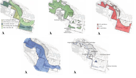 Figure 3. Inventory of soils, vegetation, percentage slope, flood zone, and site features of Walter Bradley Park in Midway, Kentucky, illustrating biological and physical elements and considerations to interpret and use to develop a vision to effectively connect features Illustration by Charlie Hall