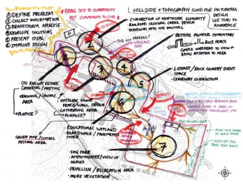 Analysis of Walter Bradley Park and its context in Midway, Kentucky Illustration by Joseph Elder