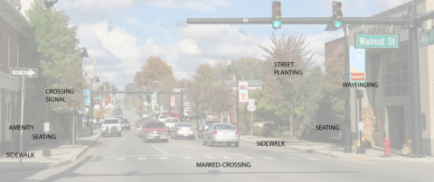 Figure 2. The streetscape environment includes, but is not limited to, transportation-related features and public amenities, such as those in Nicholasville, Kentucky.